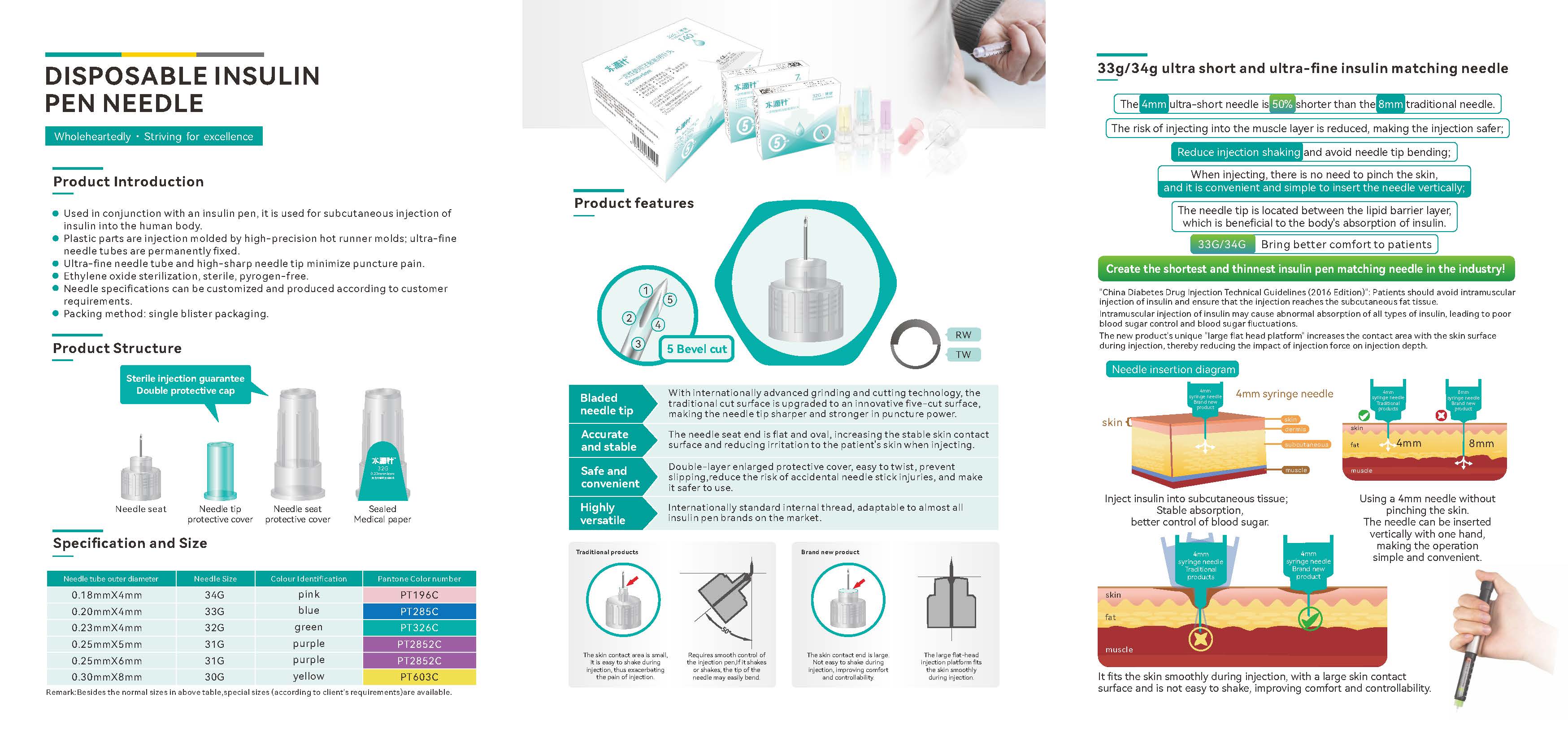 Pen Needle 2.0 Brochure_页面_2.jpg